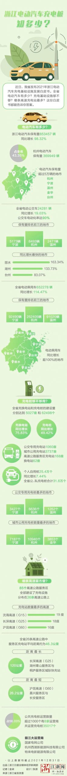 一图读懂浙江省电动汽车充电基础设施发展白皮书￼