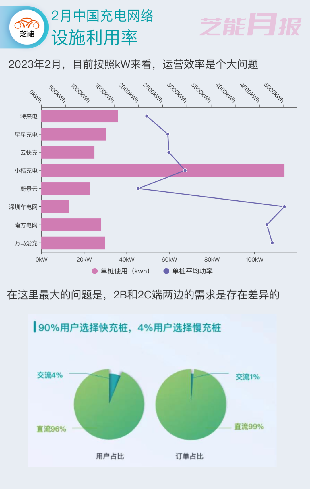2023年2月中國充電設施市場報告