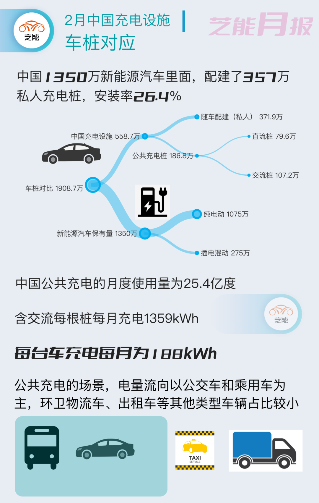 2023年2月中国充电设施市场报告
