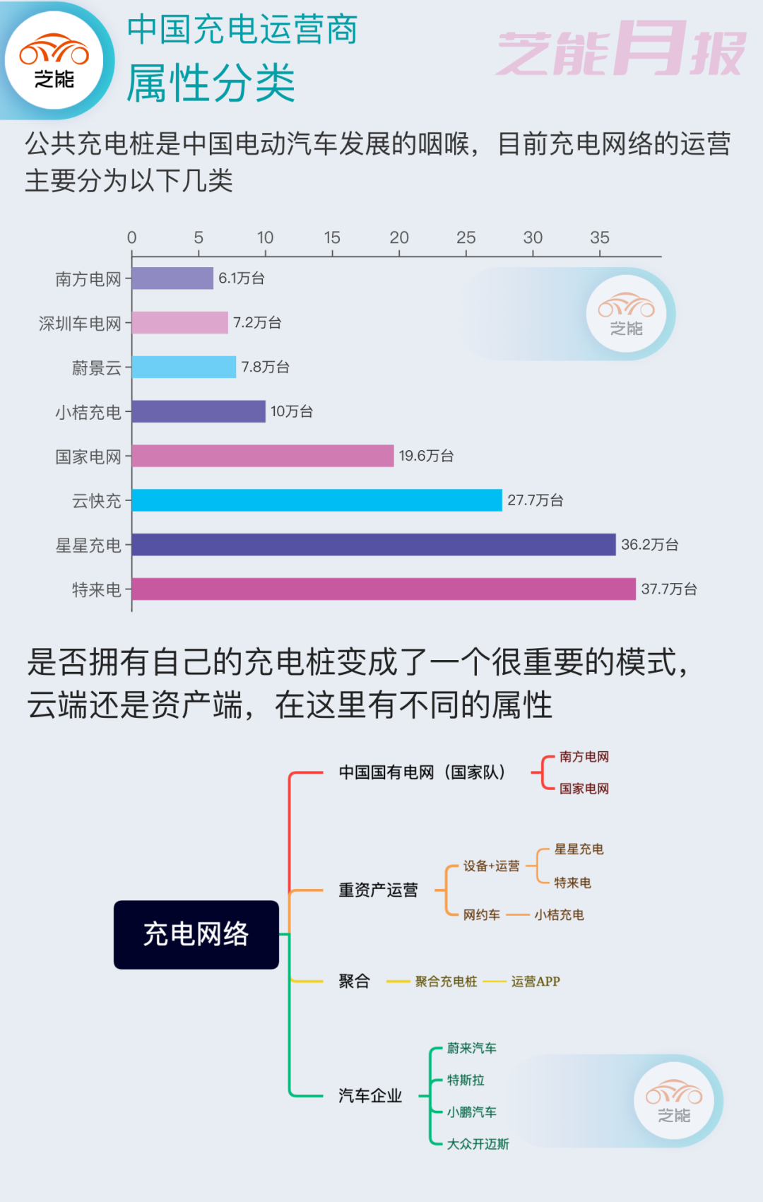 2023年2月中國充電設施市場報告
